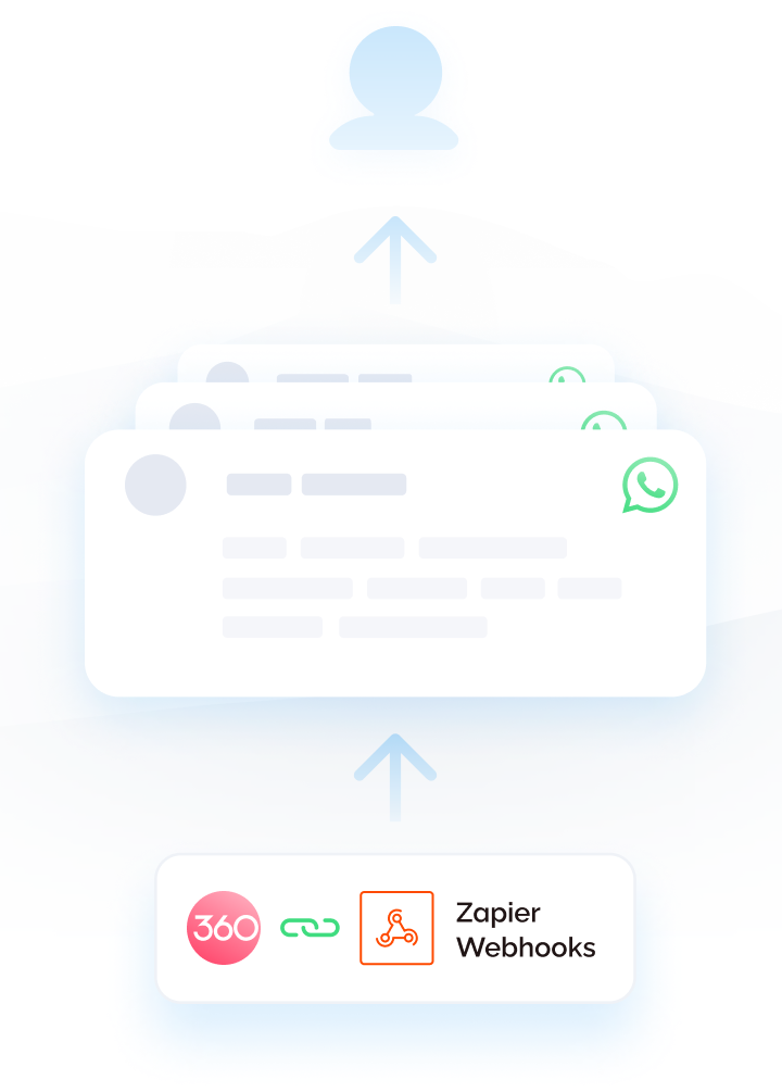 Integração Zapier Conecte WhatsApp