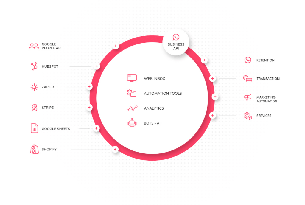 WhatsApp Business API