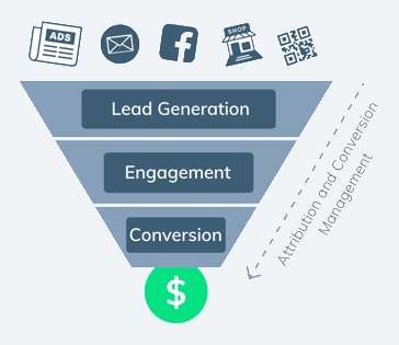 Whatsapp marketing automation 360dialog full funnel tracking 360dialog