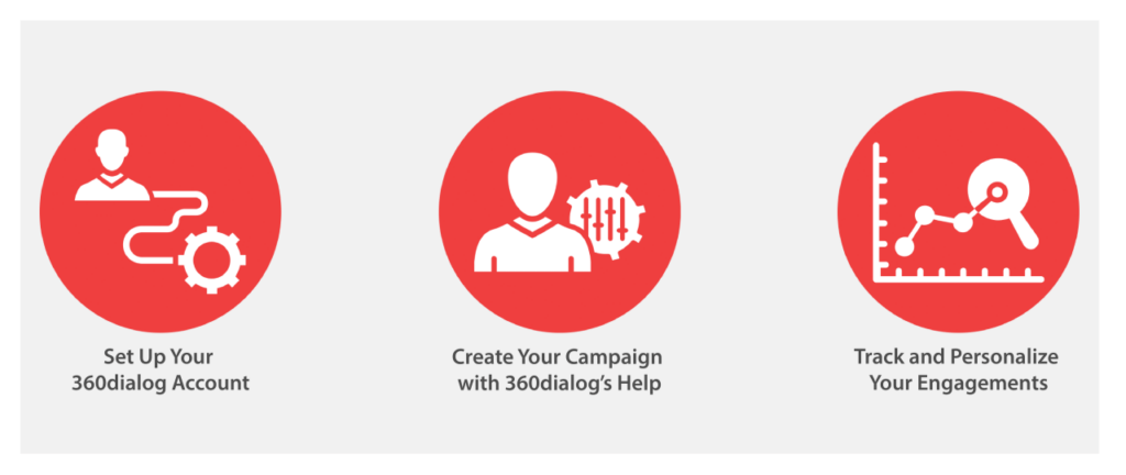 WhatsApp Newsletter Broadcast: Scaling Your Enterprise with Automated WhatsApp bulk messages Steps for Launching a WhatsApp Newsletter