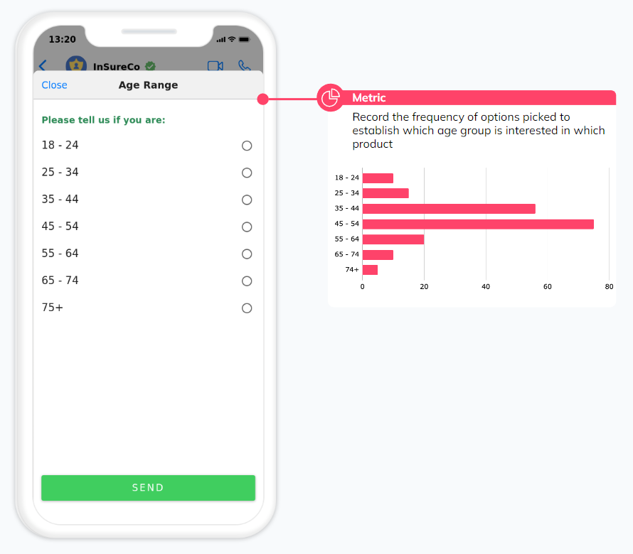 whatsapp analytics