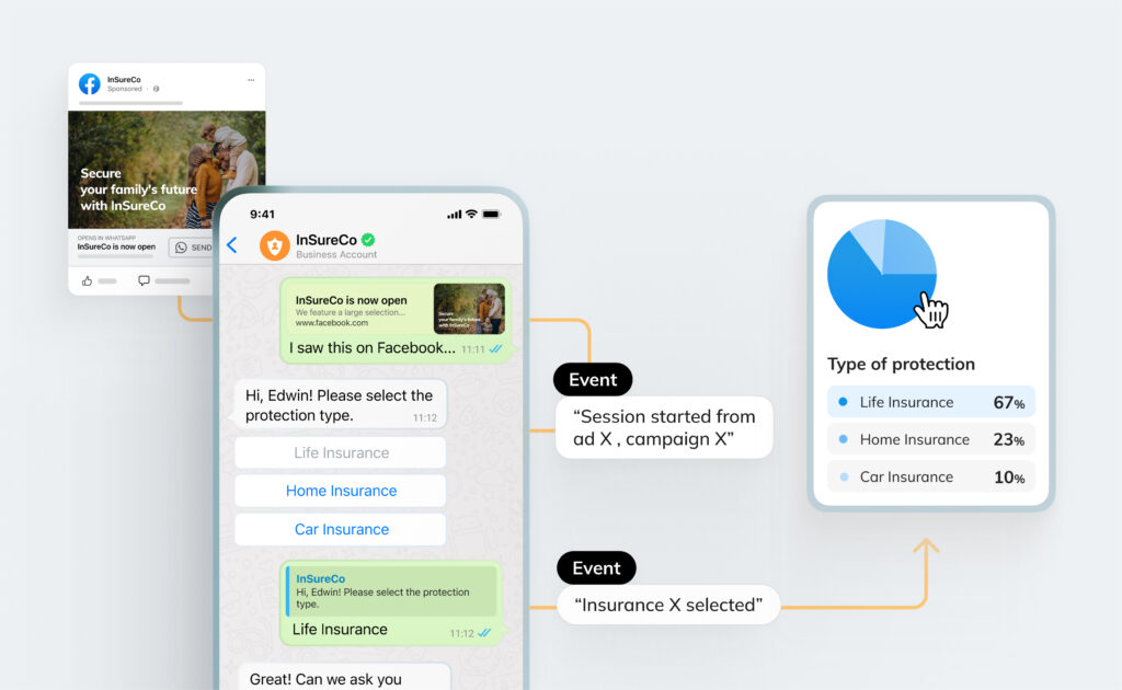 WhatsApp Marketing: Effectiveness & Best Practices whatsapp marketing