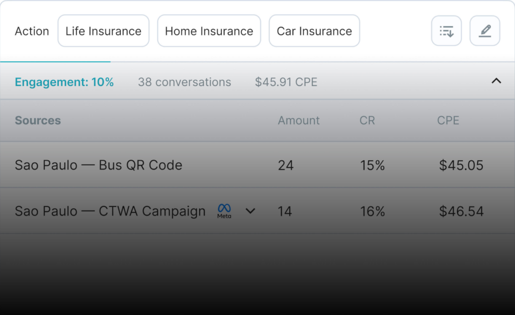 performance marketing for whatsapp