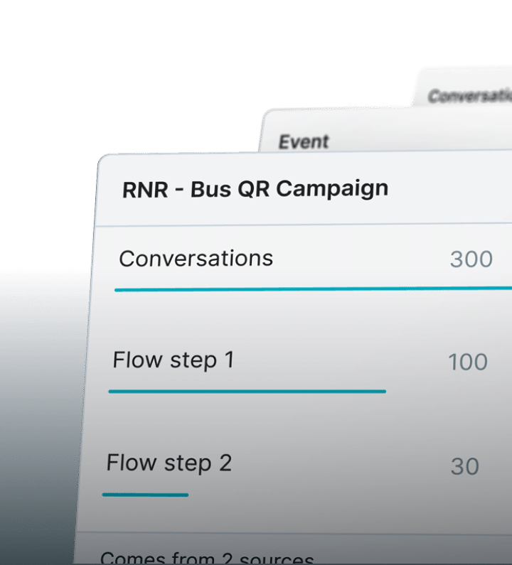 Performance Marketing for WhatsApp | 360dialog Insights performance marketing for WhatsApp