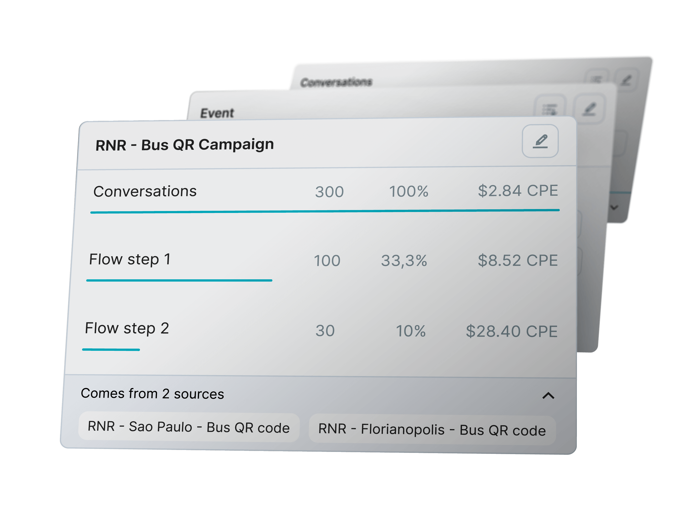 Performance Marketing for WhatsApp | 360dialog Insights performance marketing for WhatsApp
