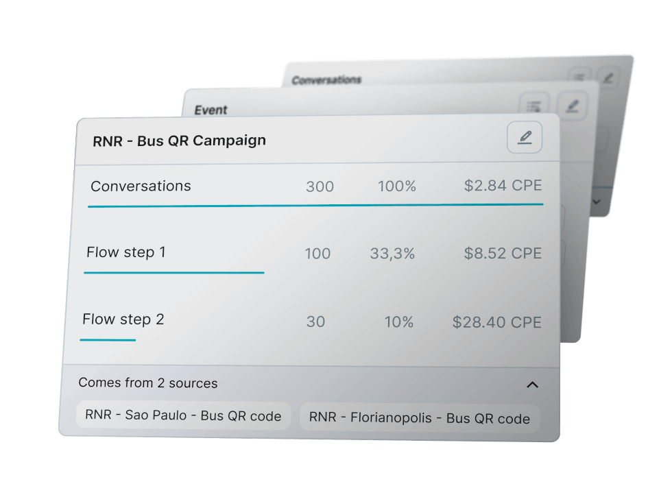 performance marketing for whatsapp