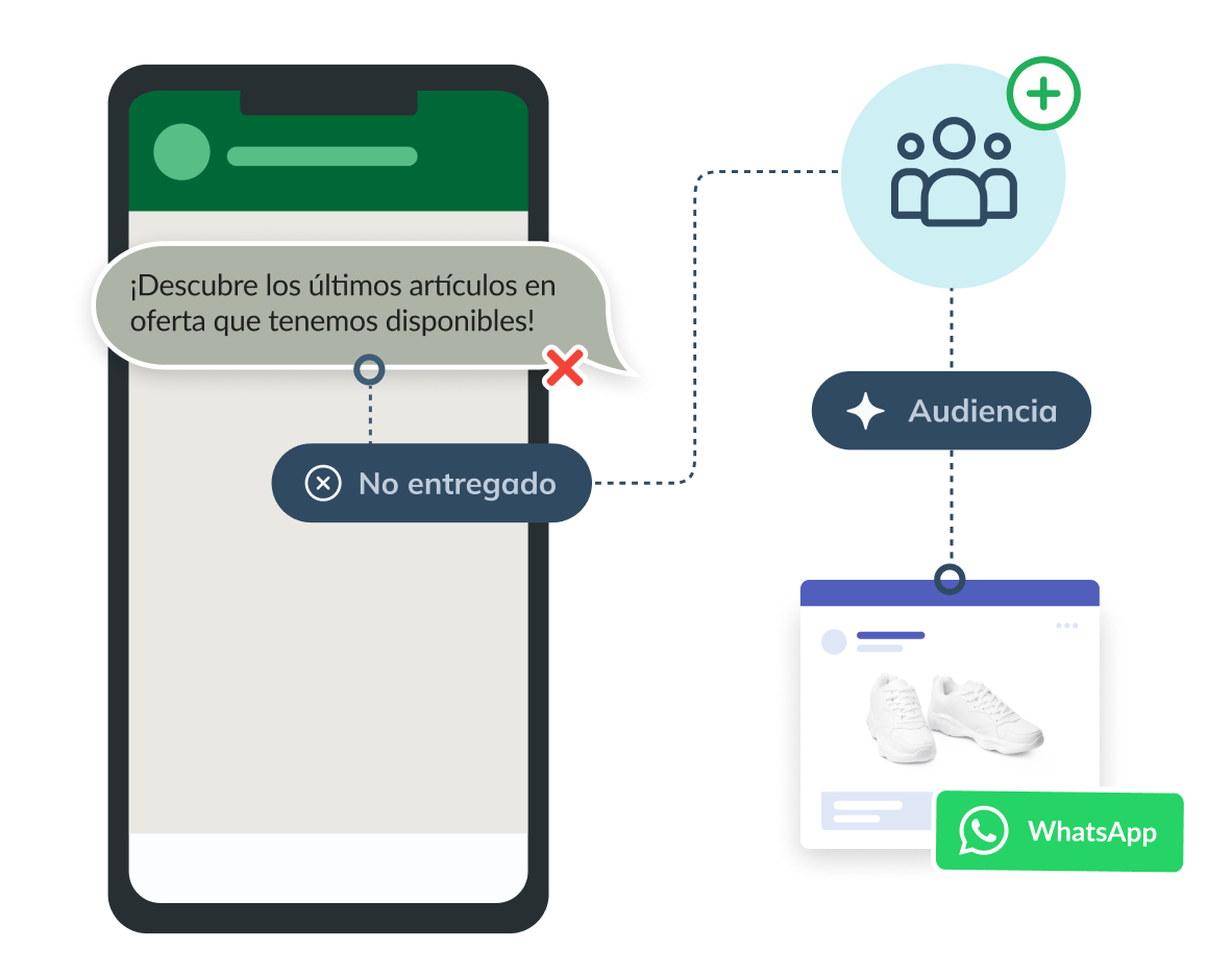 campañas en WhatsApp