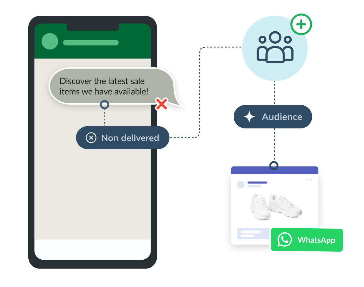 whatsapp campaigns