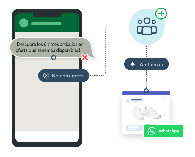 campañas en WhatsApp