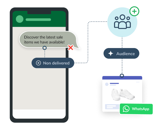 whatsapp campaigns